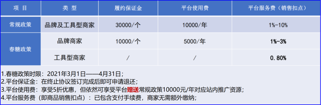 扩张难、招商难、压力大，厂商如何实现转型升级？