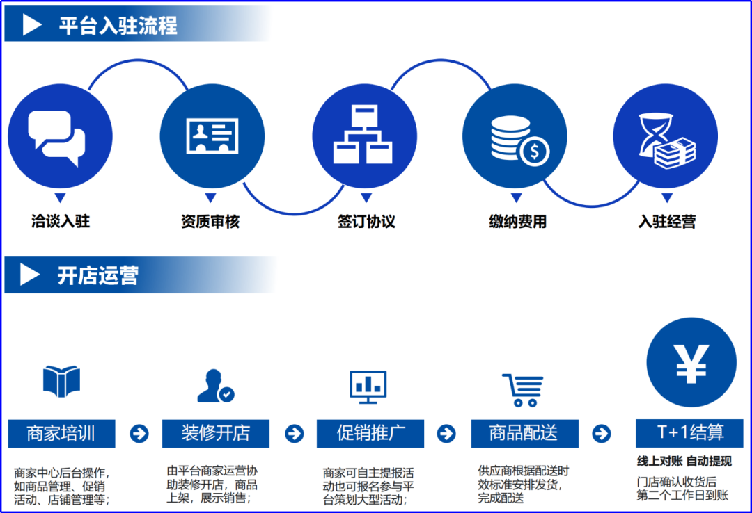扩张难、招商难、压力大，厂商如何实现转型升级？