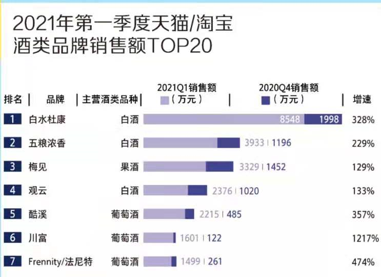 白水杜康,酒类新渠道的践行者