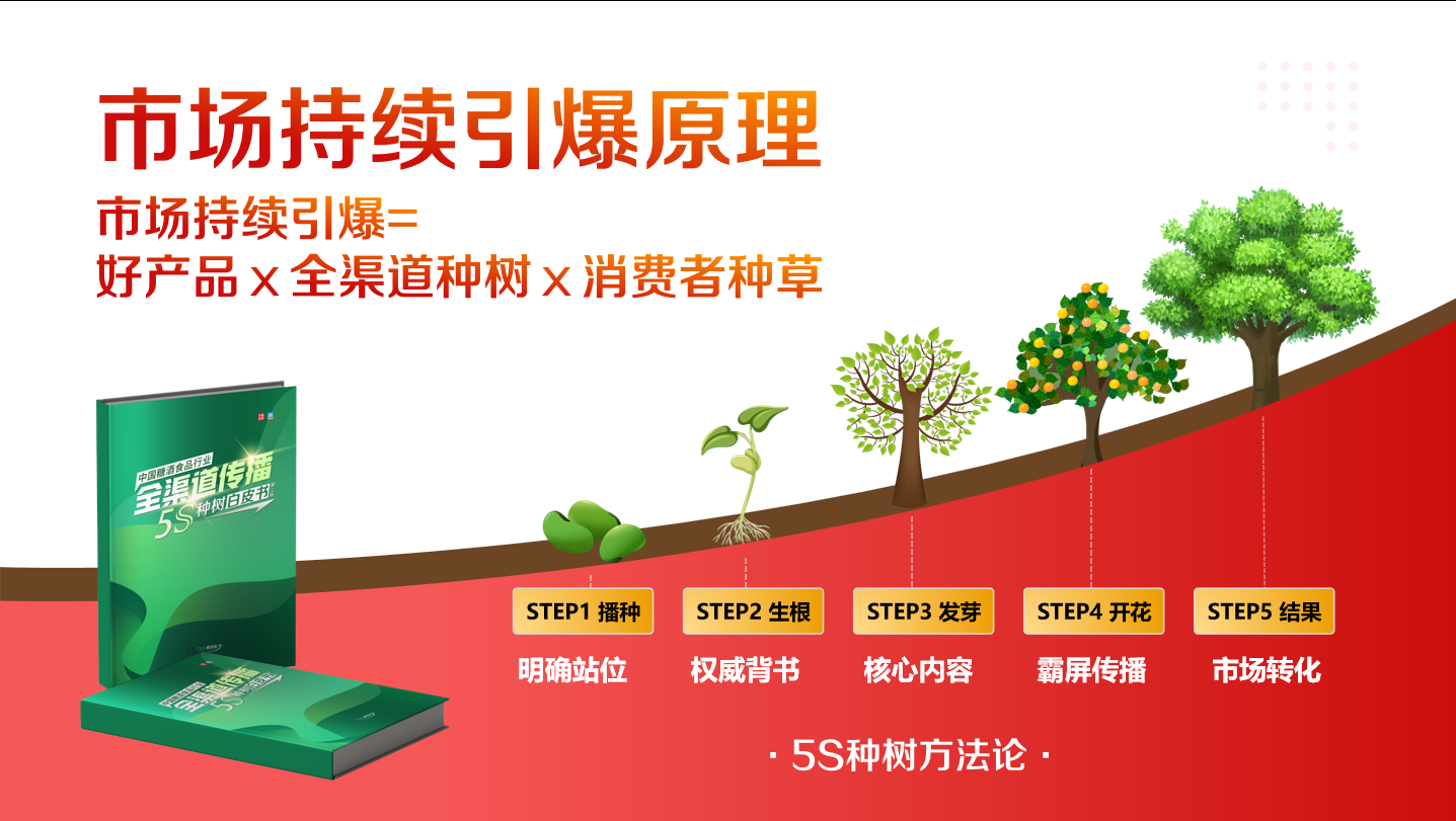 大会介绍 第 35 张